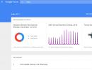 Google trends: how to use Google trends in online marketing?